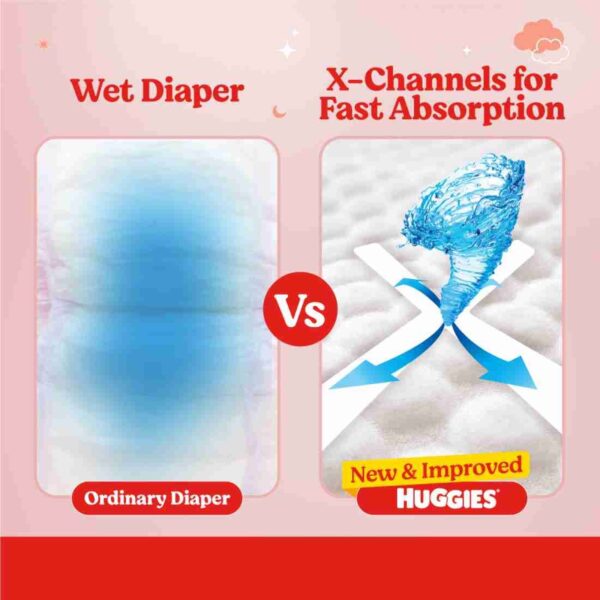 Huggies Complete Comfort Wonder Pants, India'S Fastest Absorbing Diaper | - XlHuggies · Complete Comfort - Image 4